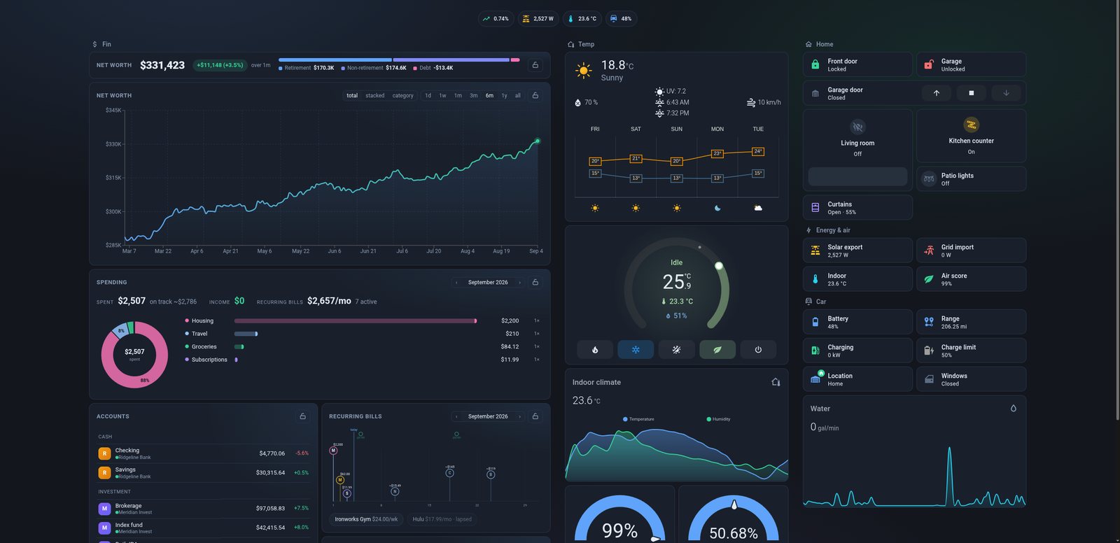 A Home Assistant dashboard with netwrth cards: net worth banner and chart, spending, recurring bills and accounts beside weather, thermostat and home tiles